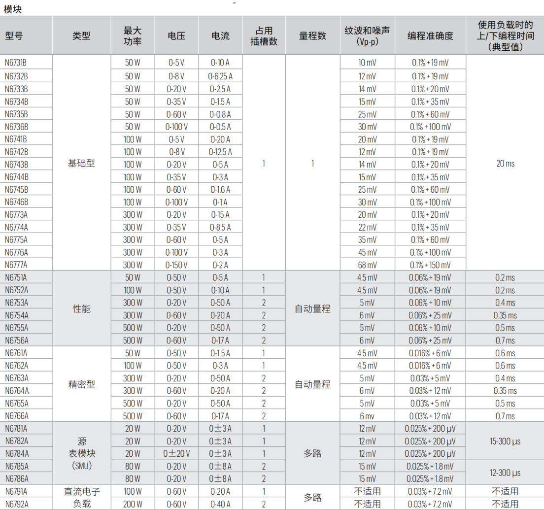 N6700模块.png