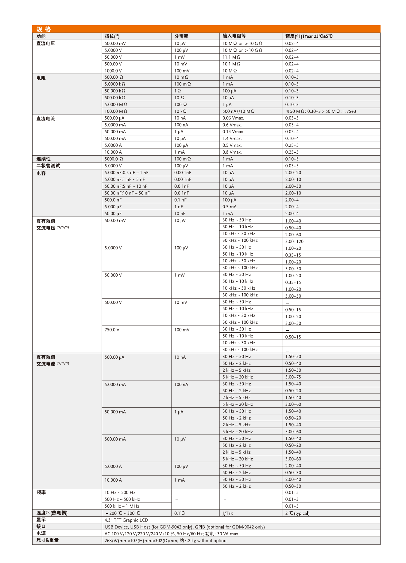 GDM-9042&GDM-9041中文折页_02.png