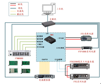 电池管理系统(BMS)测试解决方案.png 电池管理系统(BMS)测试解决方案.png